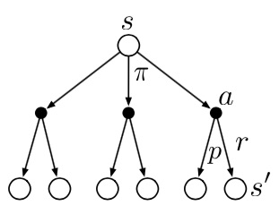 Programación dinámica