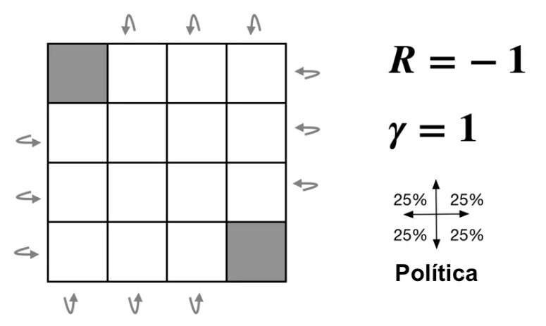 gridworld