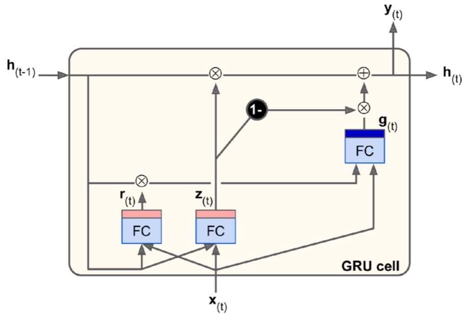 Graph Neural Networks