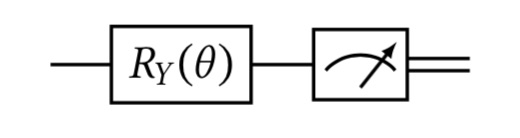 un circuito cuántico